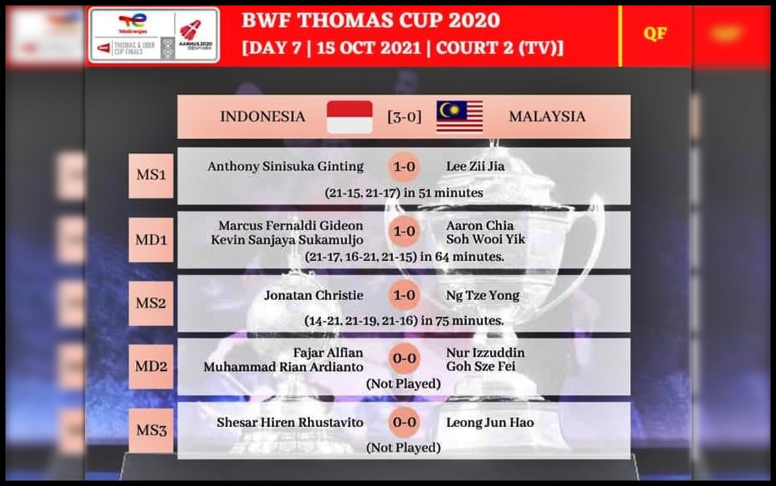 Thomas malaysia piala Piala Thomas