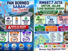 RM1.5 Bilion Percepat Penyelesaian Isu Asas, Kukuhkan Agenda Infrastruktur Sabah – Azrul