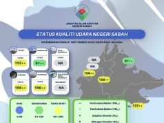 KK, Keningau, Kimanis dan Tawau Catat IPU Tidak Sihat